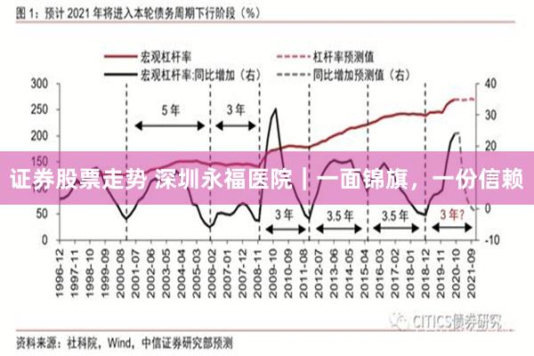 证券股票走势 深圳永福医院｜一面锦旗，一份信赖