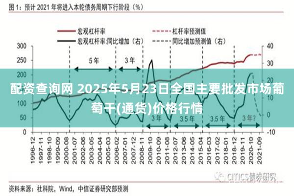 配资查询网 2025年5月23日全国主要批发市场葡萄干(通货)价格行情