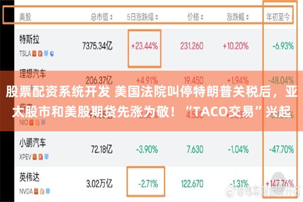 股票配资系统开发 美国法院叫停特朗普关税后，亚太股市和美股期货先涨为敬！“TACO交易”兴起