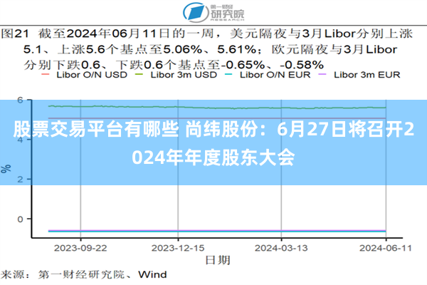 股票交易平台有哪些 尚纬股份：6月27日将召开2024年年度股东大会